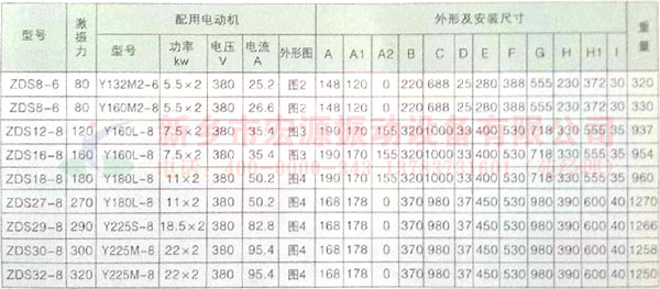 ZDSpSg(sh)(sh)