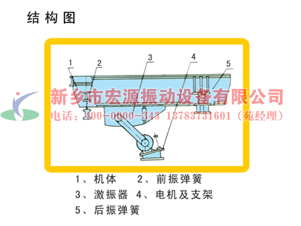 ZSW振動給料機結(jié)構(gòu)