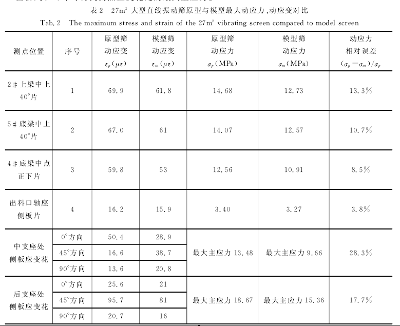 直線振動篩
